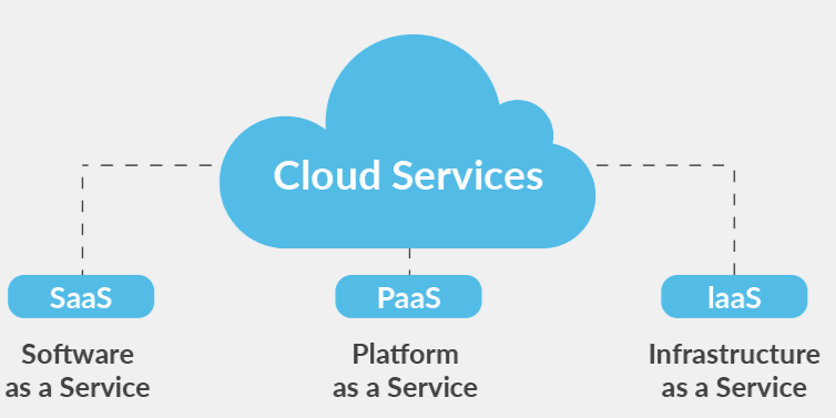 Cloud Computing Models. IaaS, PaaS & SaaS | Azure Fundamentals(Az-900) Part-2