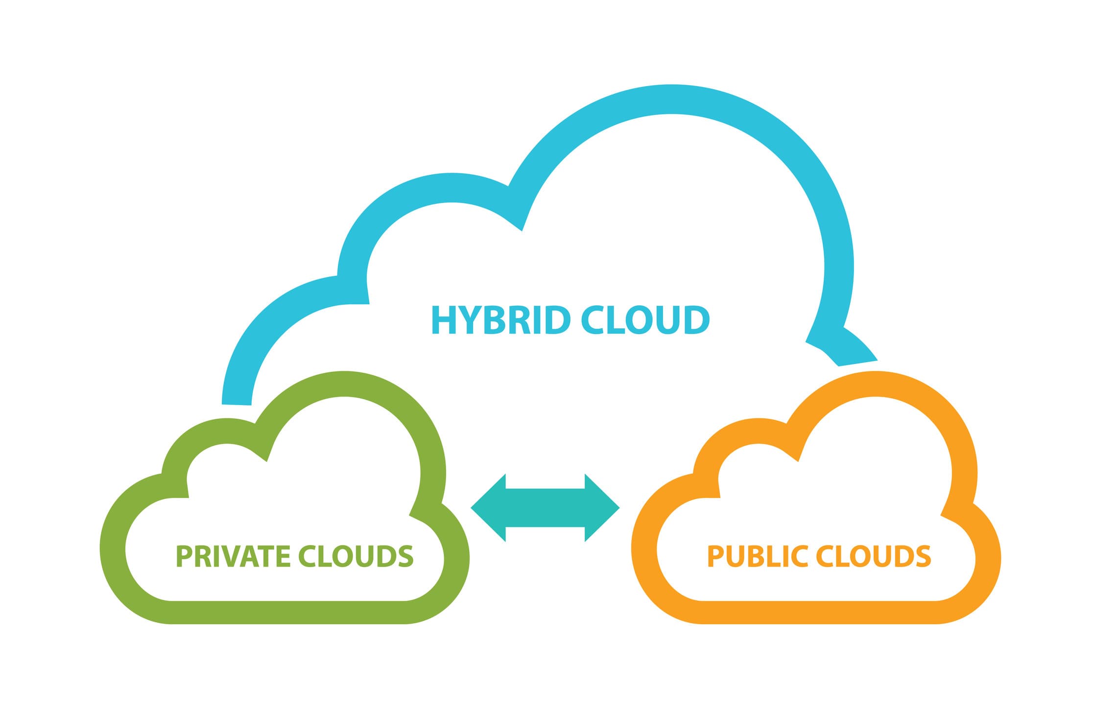 What are public, private, and hybrid clouds? |  Azure Fundamentals(Az-900) Part-3