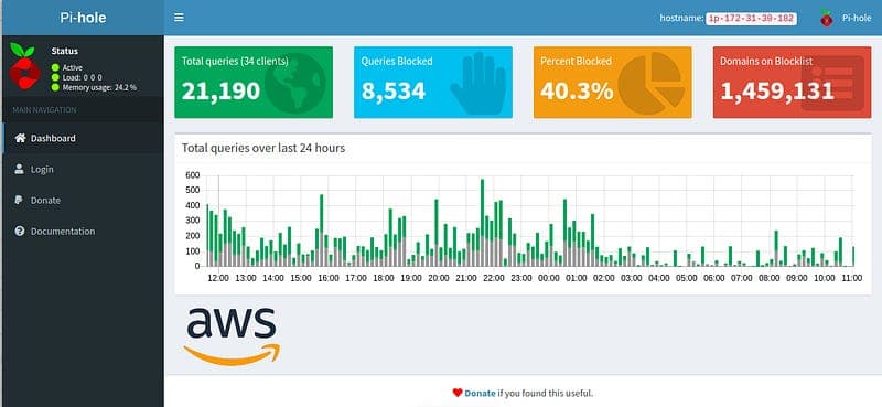 Private DNS on AWS using Pi-hole